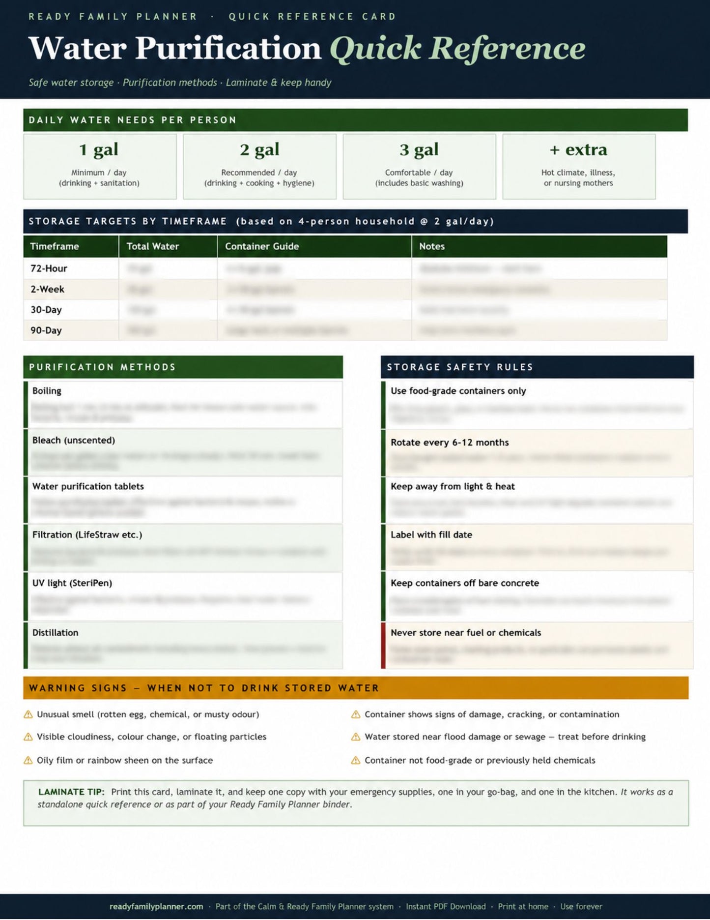 Water Purification Quick Reference Card
