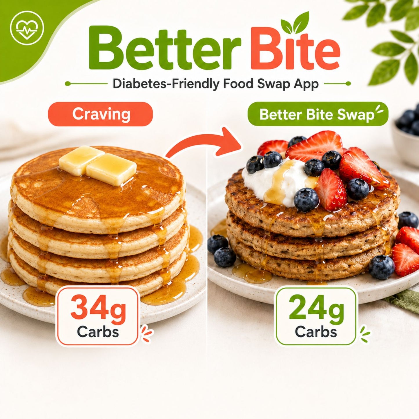 Better Bite - Diabetes-Friendly Food Swap
