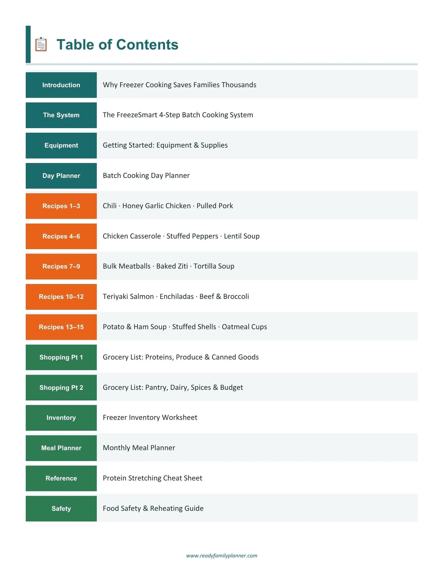 Batch Cooking Family Meal Planner
