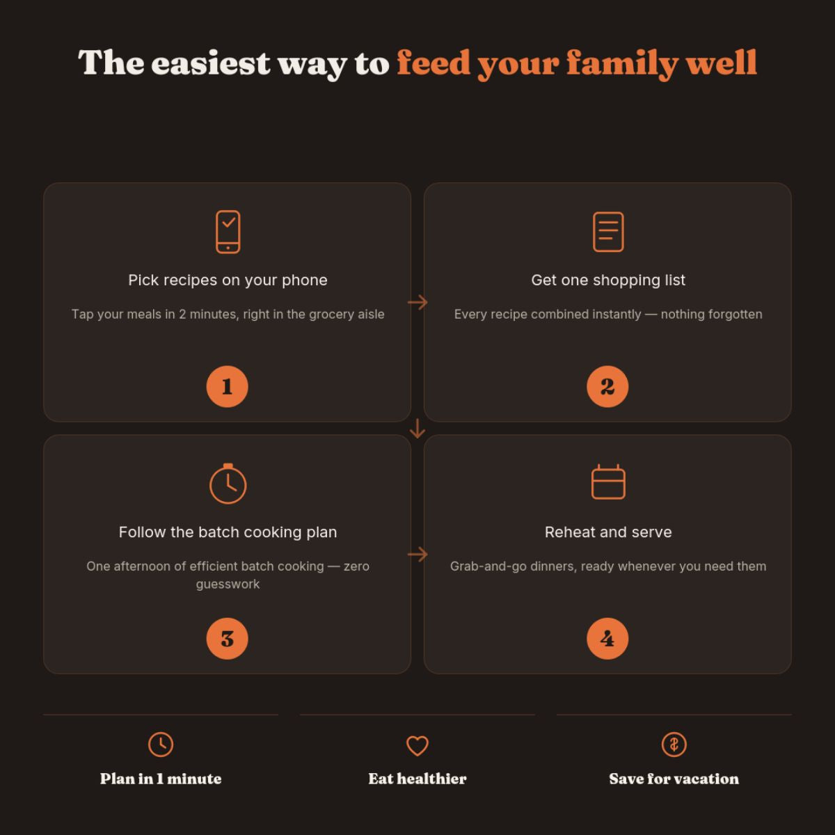 Cook Once, Eat All Week — The Easiest Way to Feed Your Family Well