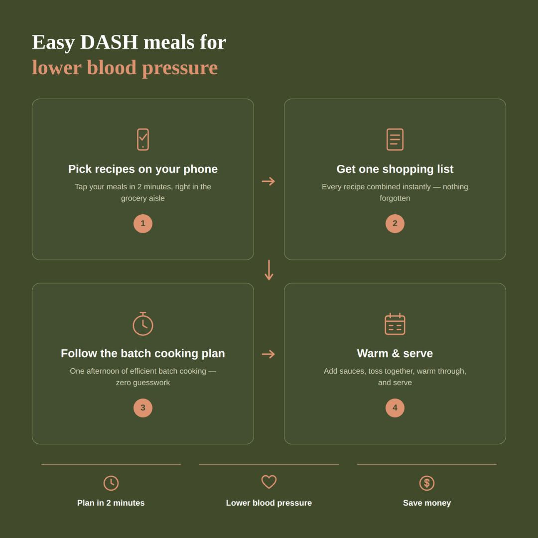 Dash Batch Planner — Easy DASH Meals for Hypertension & Heart Health