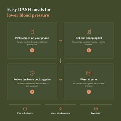 Dash Batch Planner — Easy DASH Meals for Hypertension & Heart Health