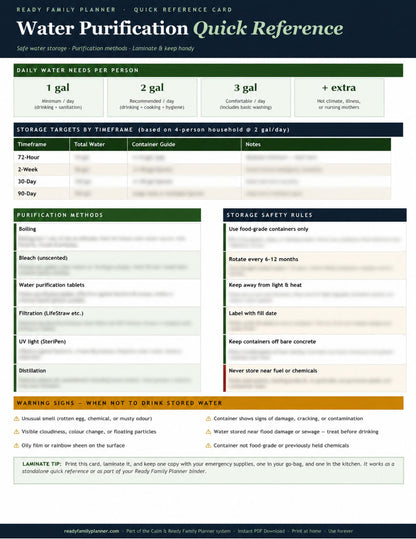 Water Purification Quick Reference Card